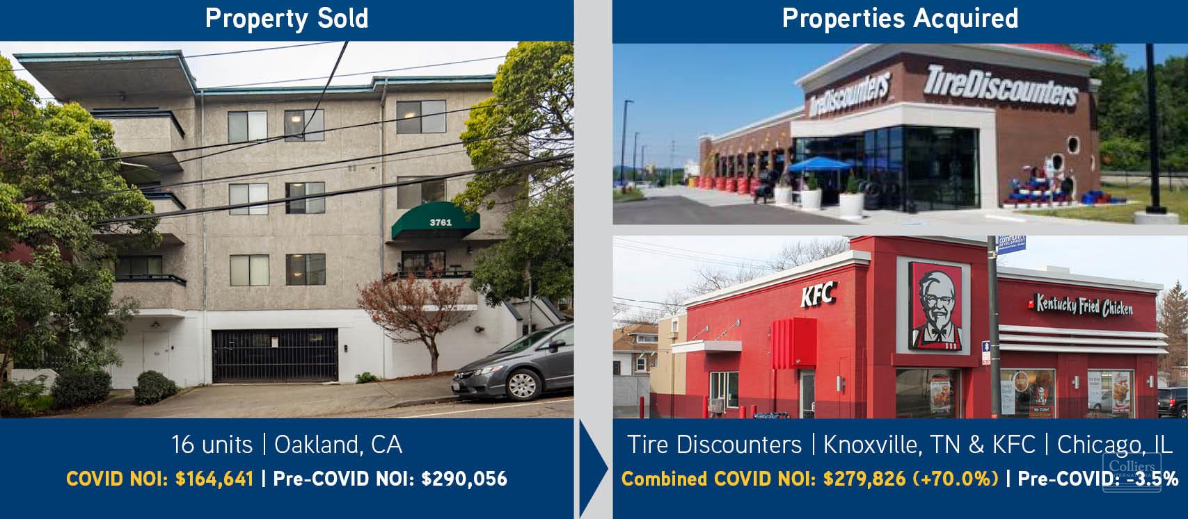 Retail Sold Tennessee United States Colliers