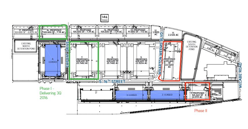 Industrial For Lease Texas United States Colliers